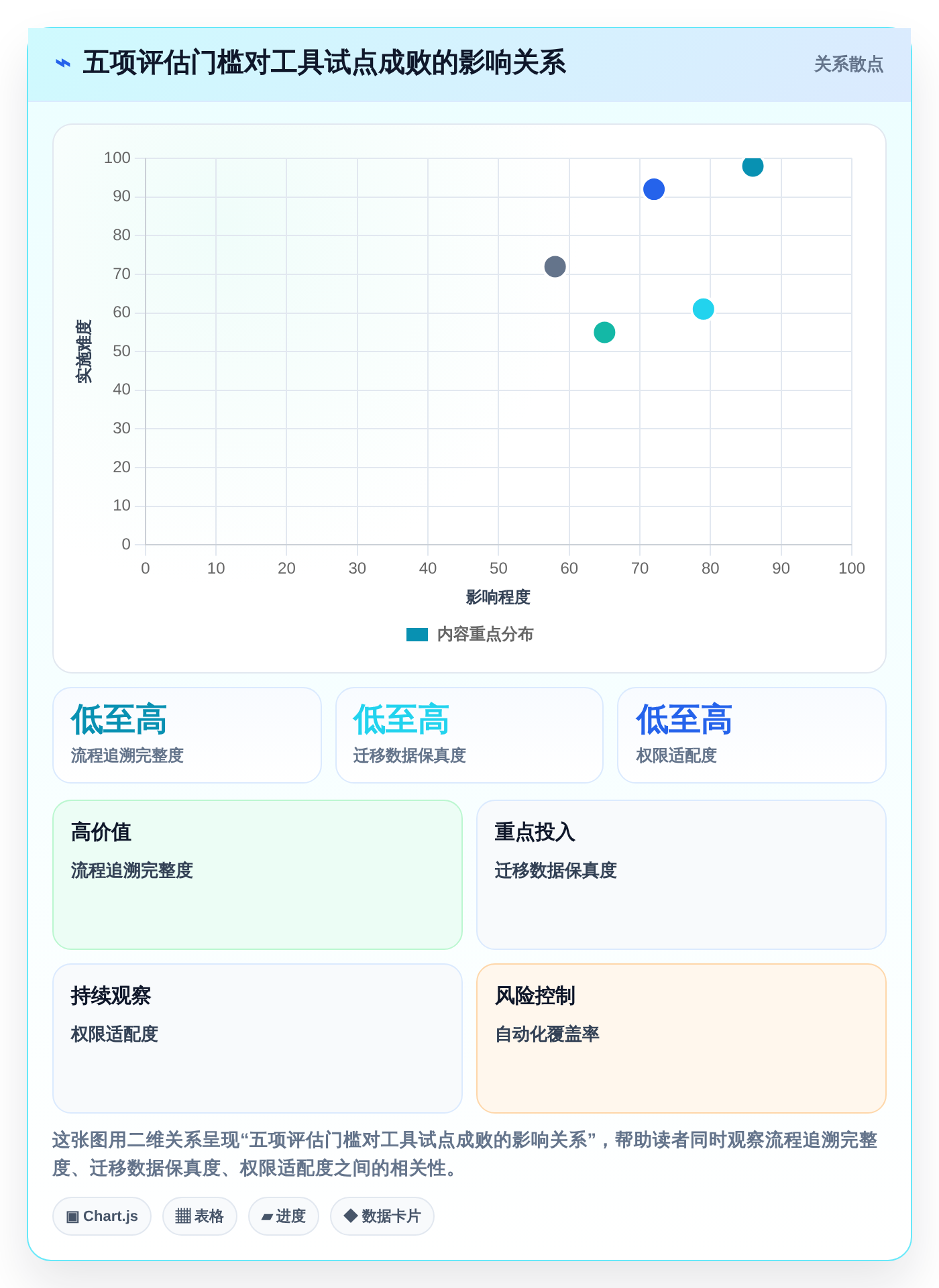 腾讯bug追踪工具选型指南:2026年研发团队必备的5大利器