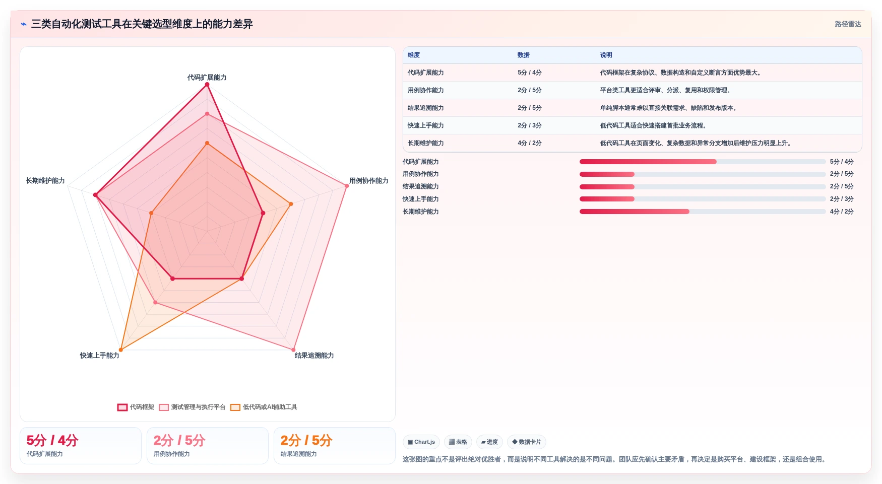 QA团队必备：2026年自动化功能测试用例编写工具选型指南