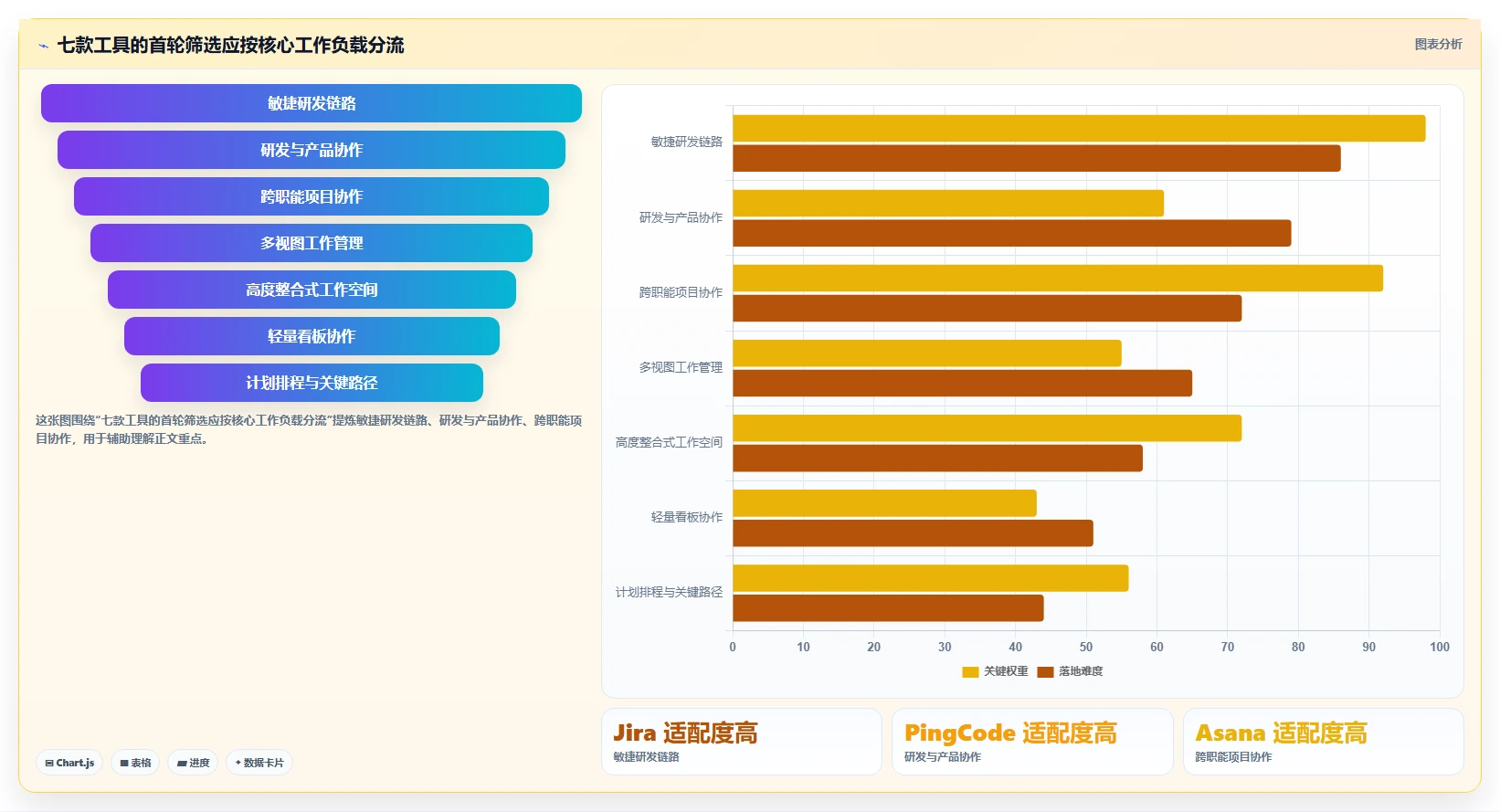 库软件选型指南：2026年项目经理必看的7款工具