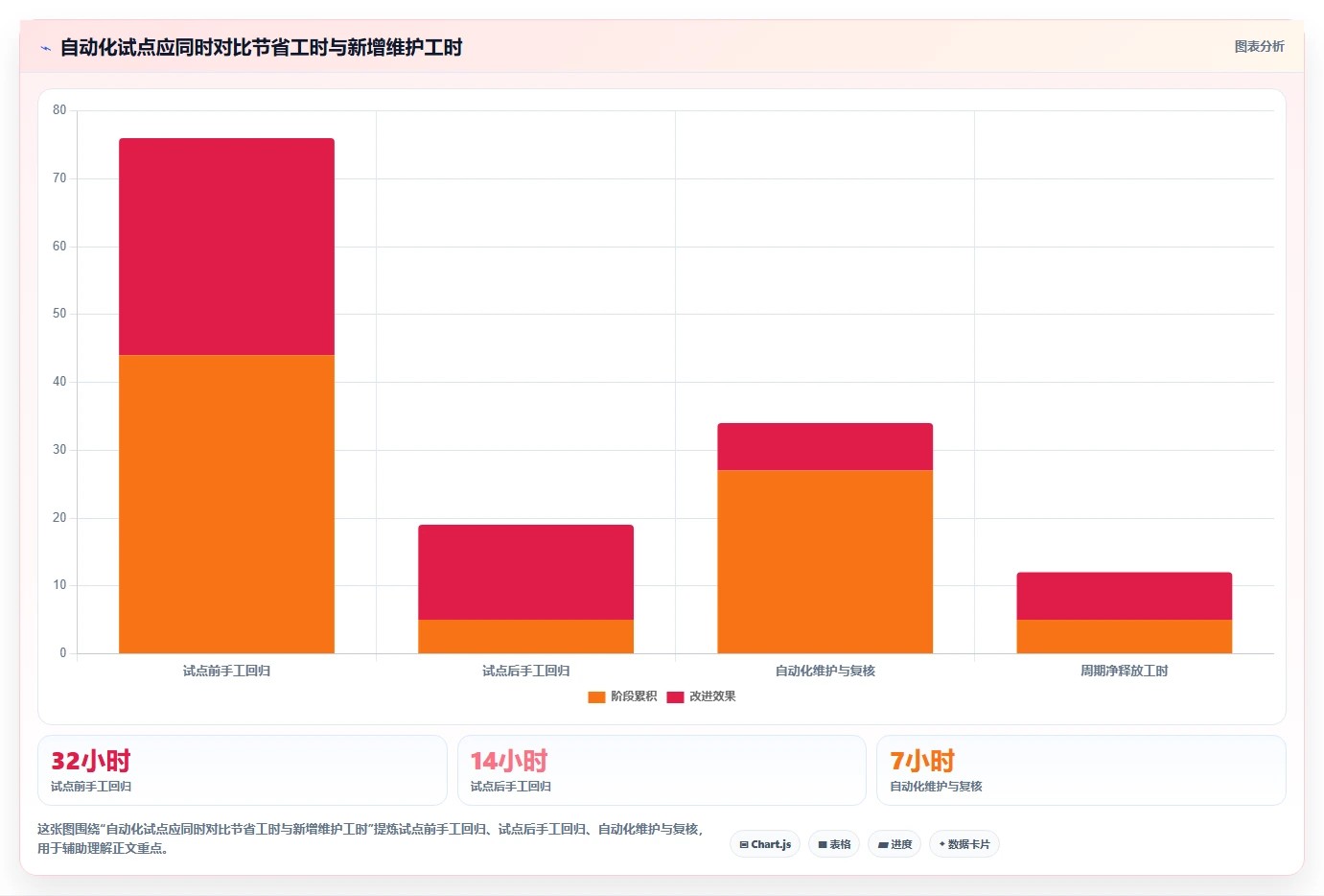 提升测试效率:2026年8大软件测试工具和软件深度分析