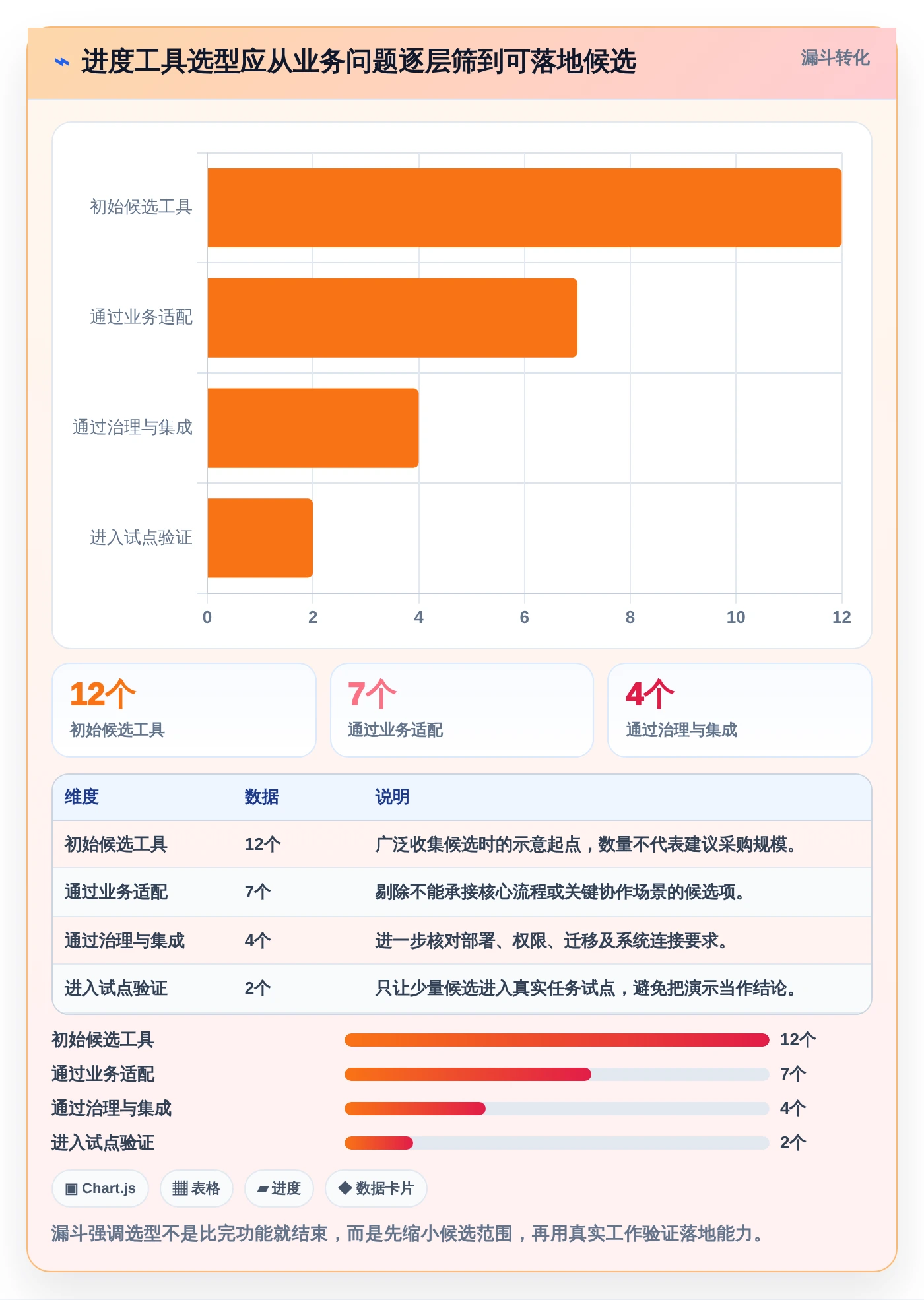 如何选择完美匹配的进度工具？2026年最新选型指南