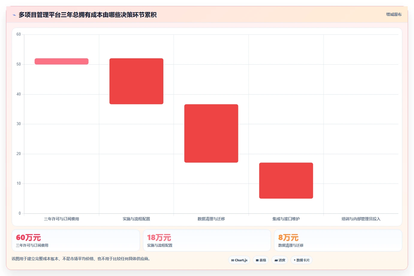 2026年多项目集需求管理工具哪个好用?深度测评与选型指南