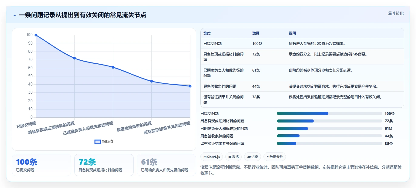 提升团队效率:2026年最受欢迎的5大协同编辑问题工具推荐