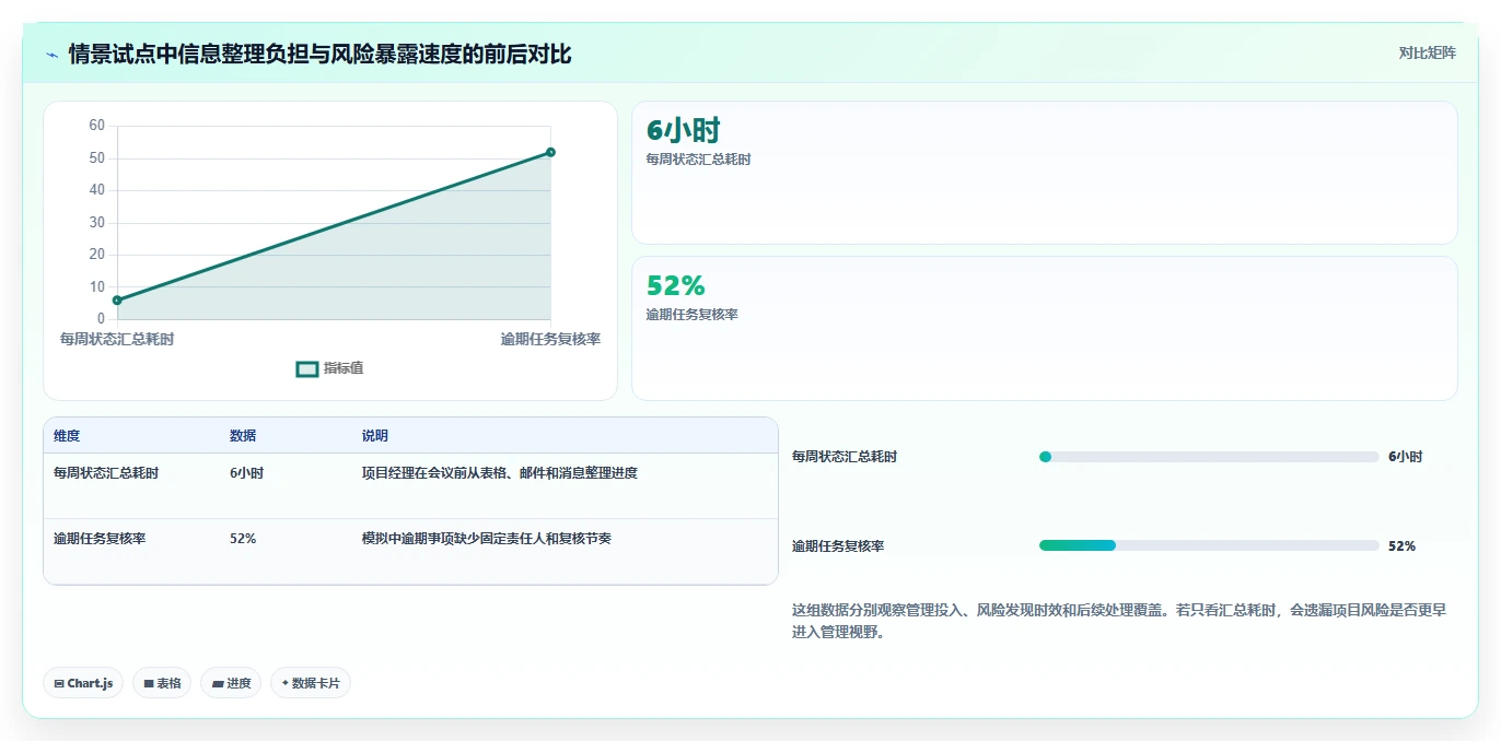 项目经理必看：2026年最热门的7款项目管理软件使用教程详解