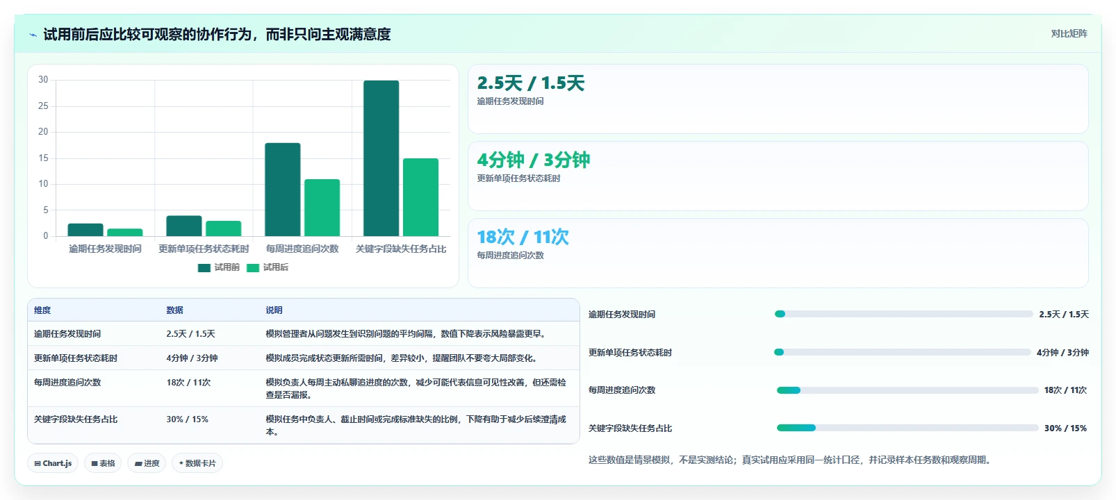 如何在 2026 年选择最适合你的项目管理网站工具？