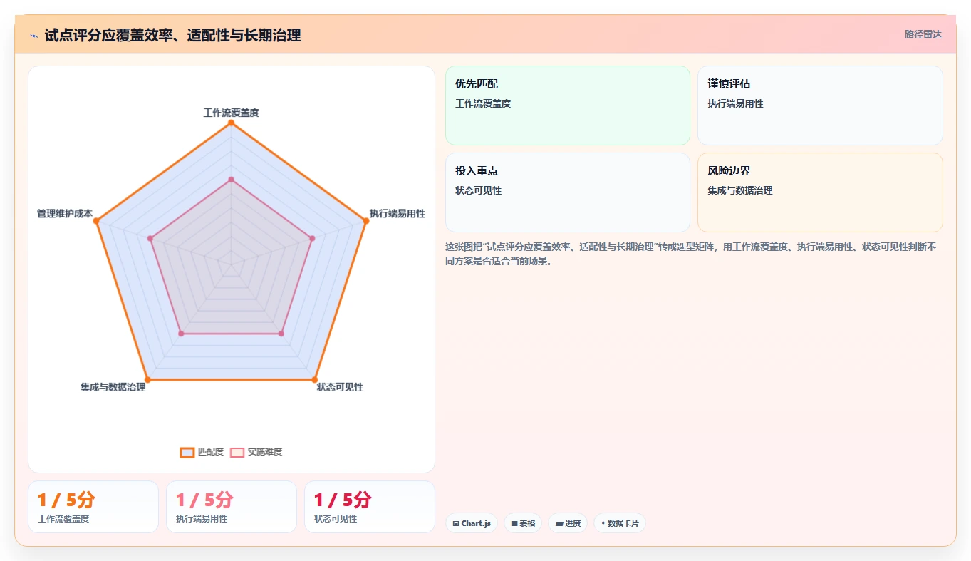 2026年团队协同办公平台大盘点：8款提升效率的必备工具