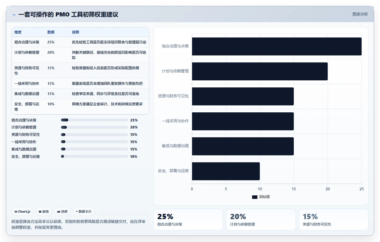项目管理利器:2026年度8款顶级pmo工具软件深度对比