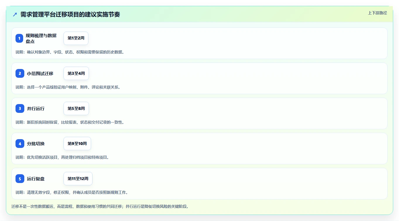 需求管理工具选型指南:2026年提升研发效率的7款必备利器