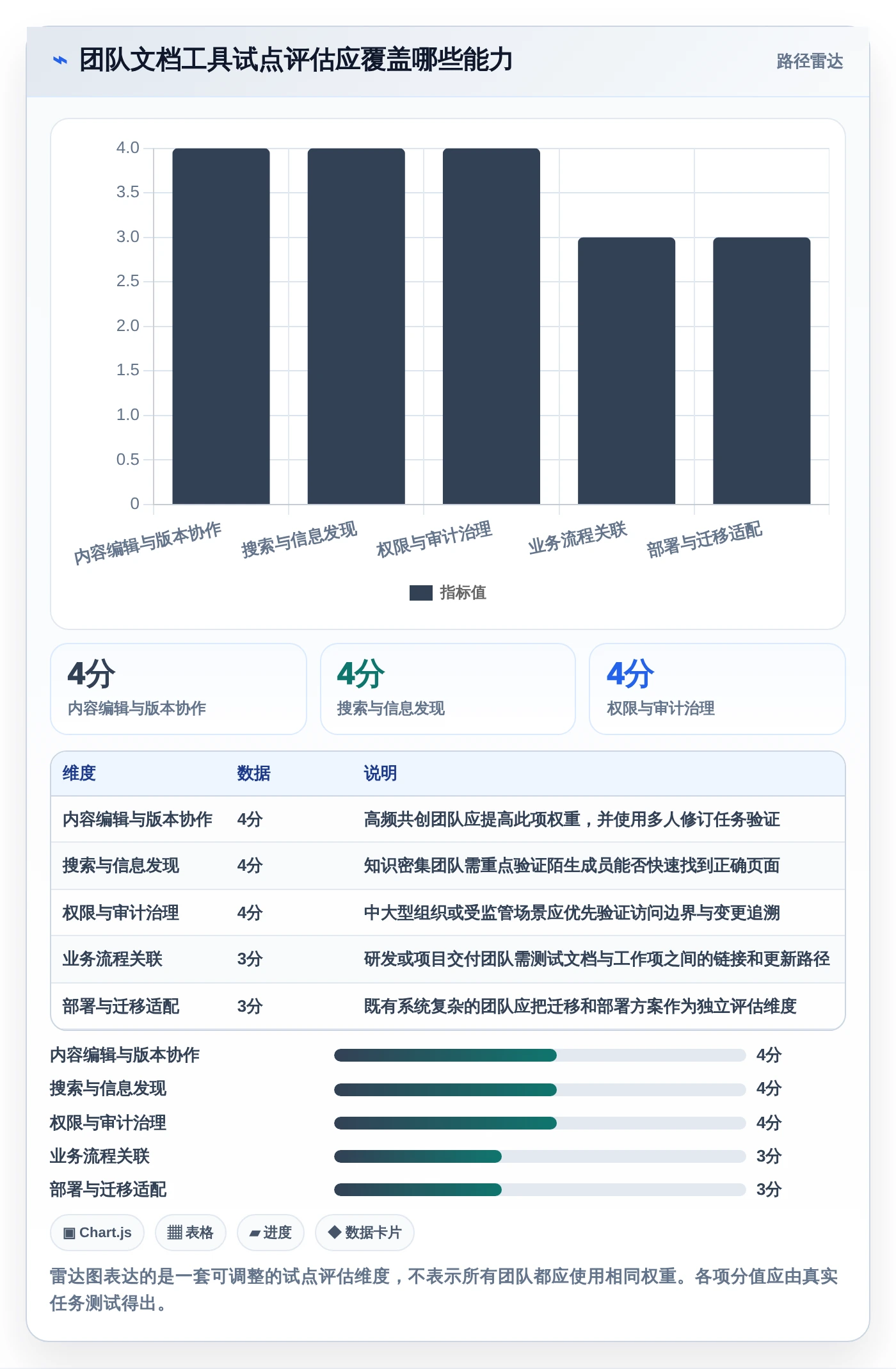 远程协作新趋势:2026年最受欢迎的8大团队使用的文档工具