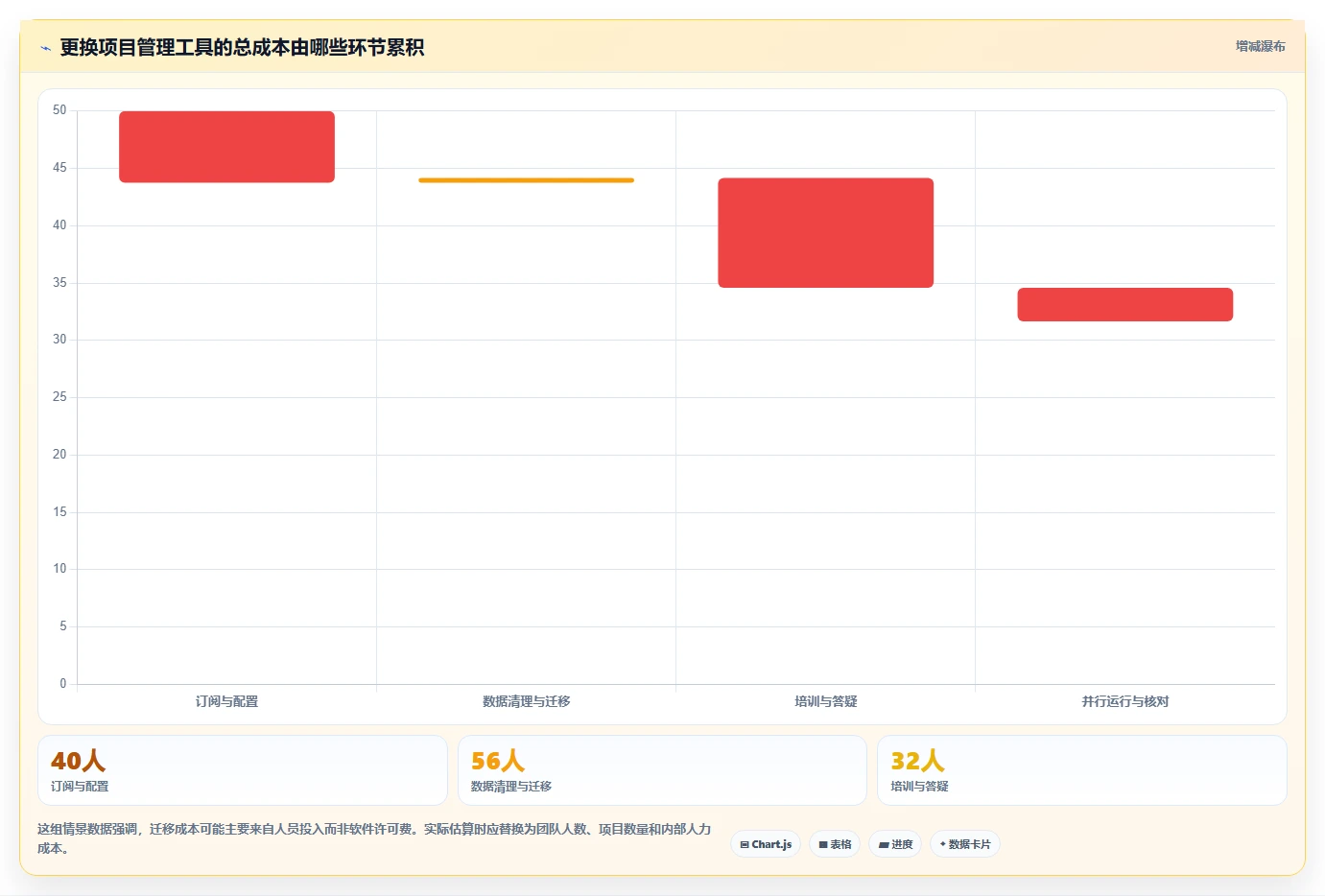2026年效率之选：6款顶级project替代工具全面对比
