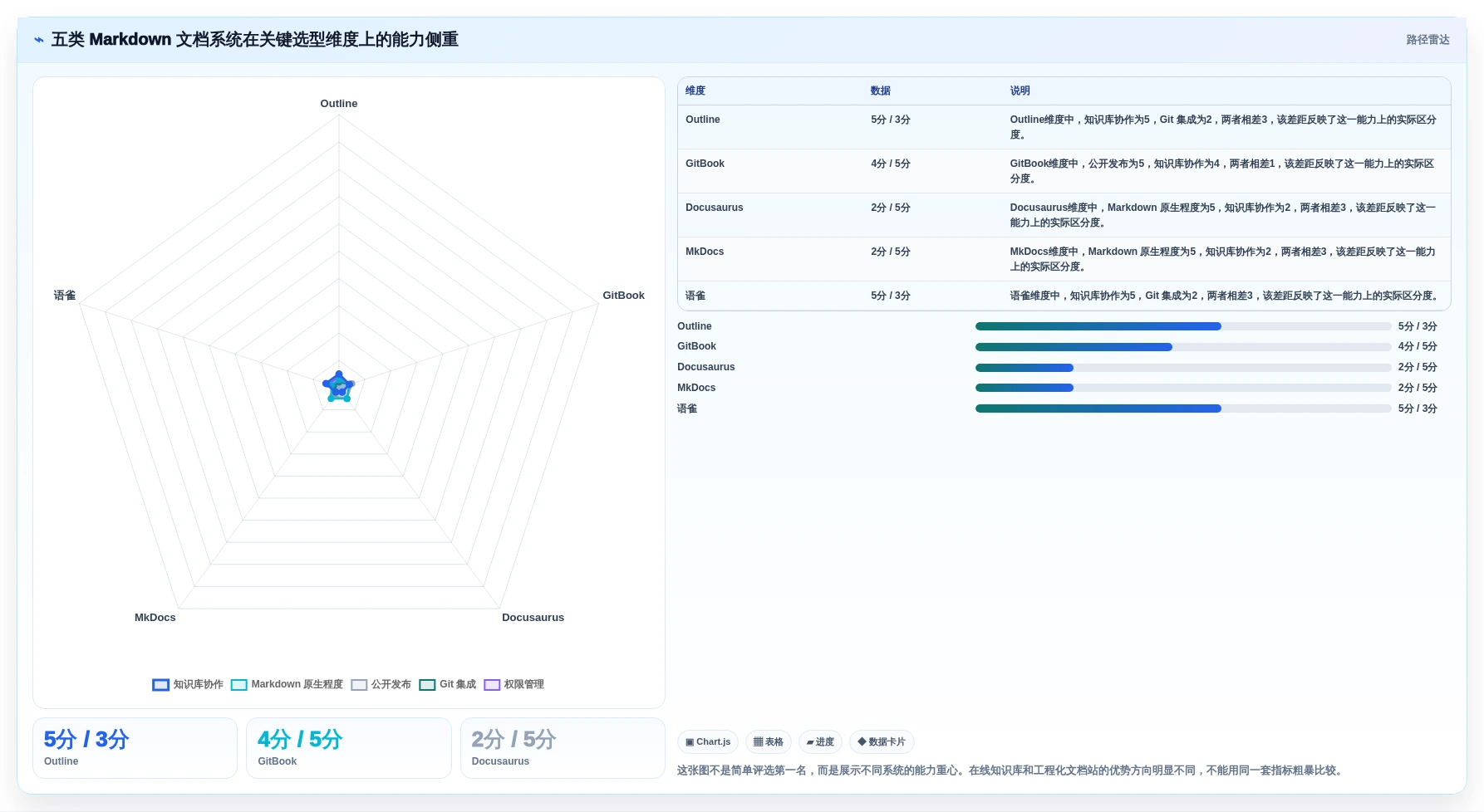提升协作效率：2026年值得关注的5大md文档系统对比