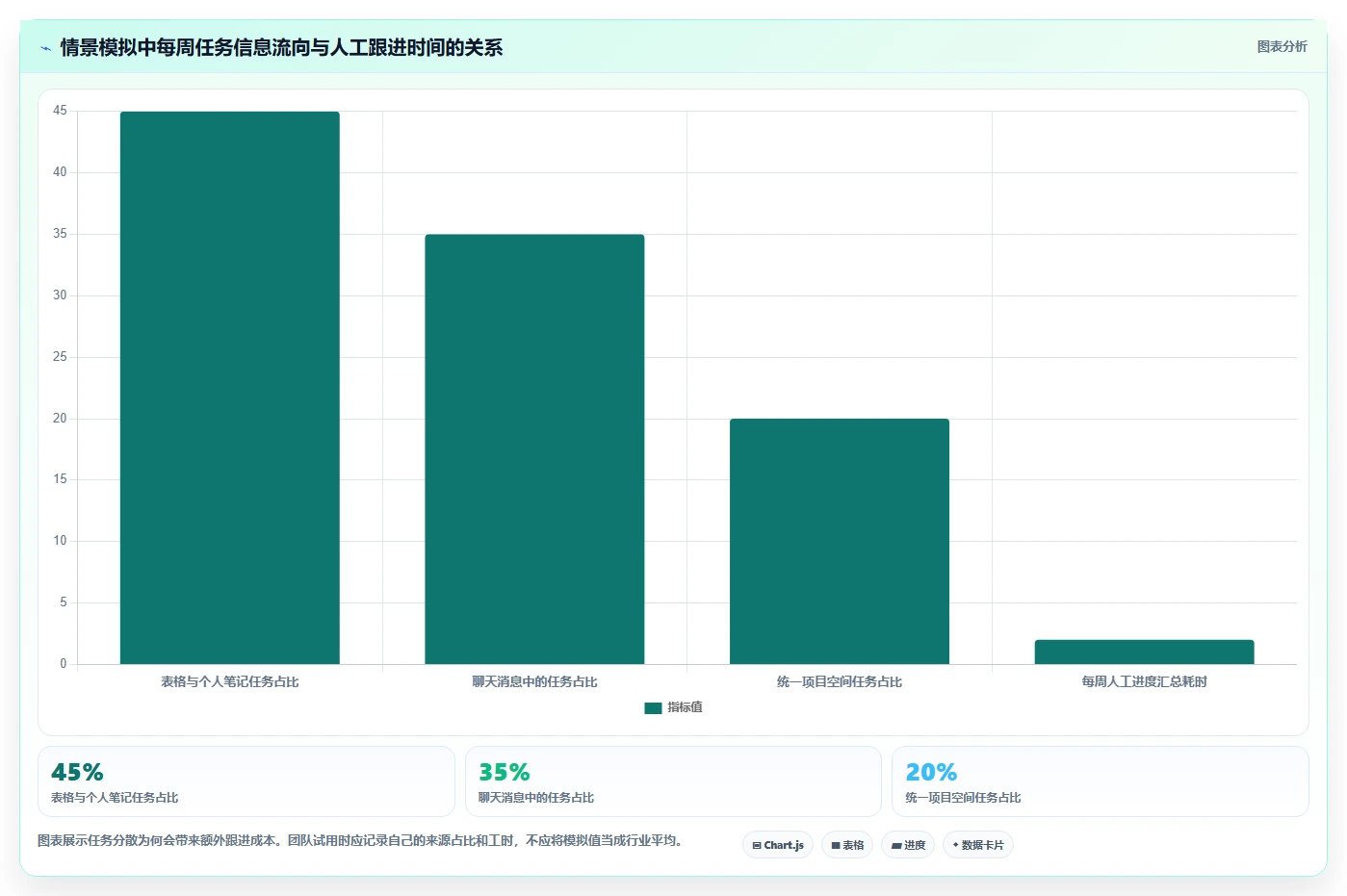 2026 年最值得关注的 6 大项目管理软件推荐