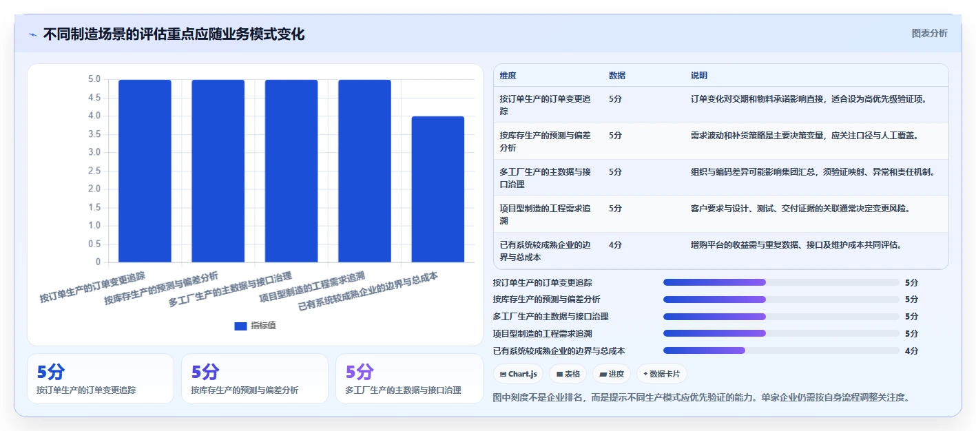 2026智能制造行业需求管理系统哪个好用?深度测评与选型指南