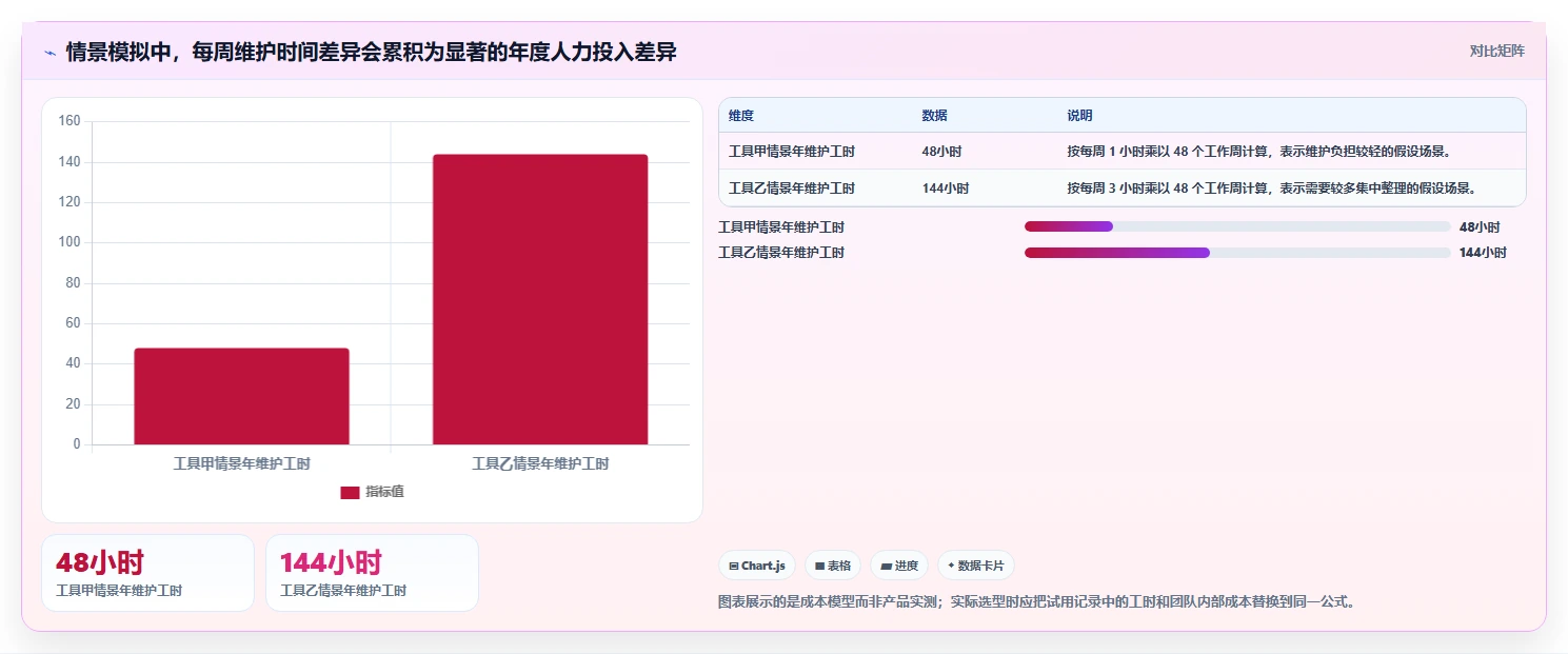 2026年初创企业瀑布管理工具深度评测:高效项目管理系统选型指南