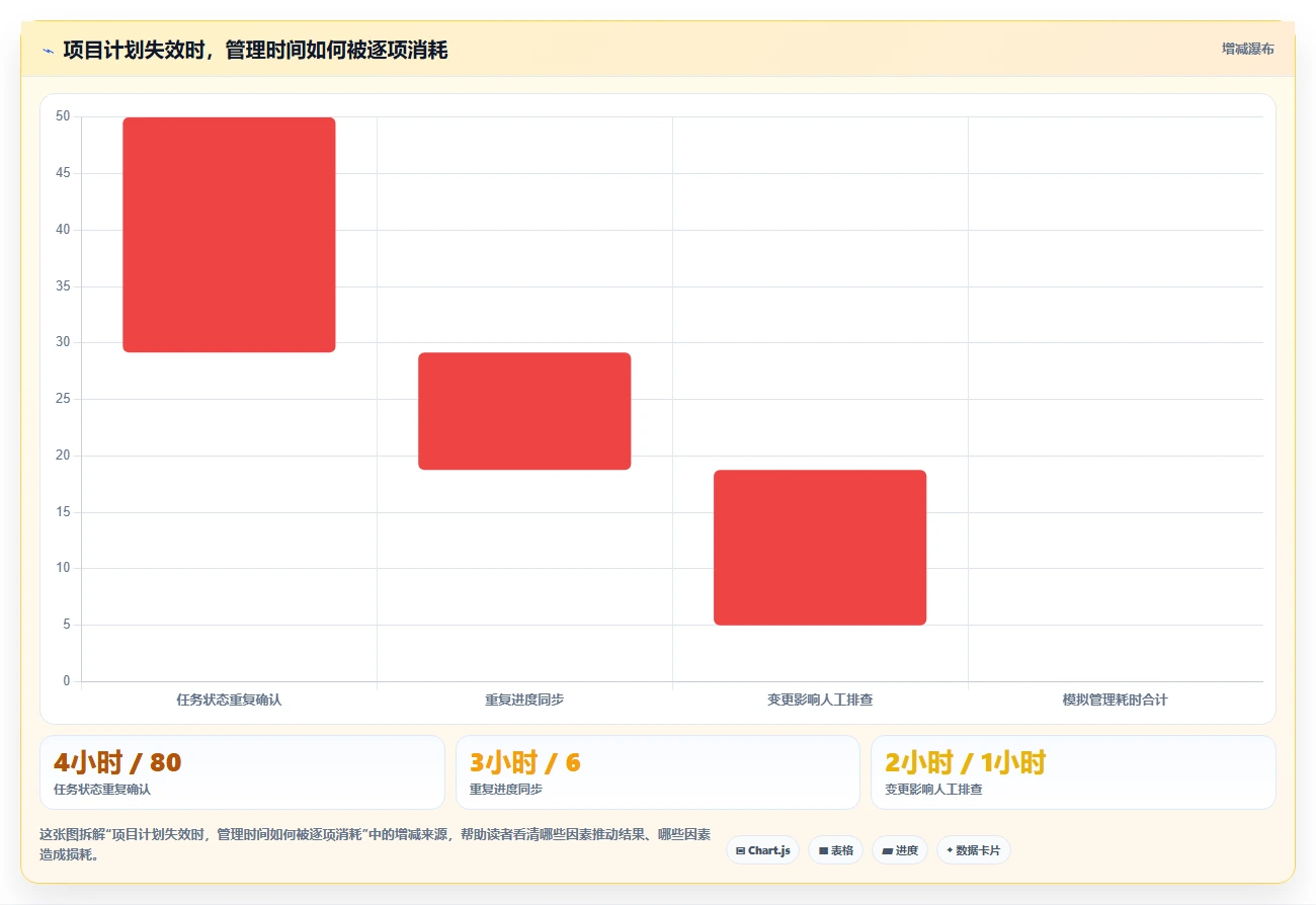 效率倍增！2026年最受欢迎的5大编制项目计划工具深度分析