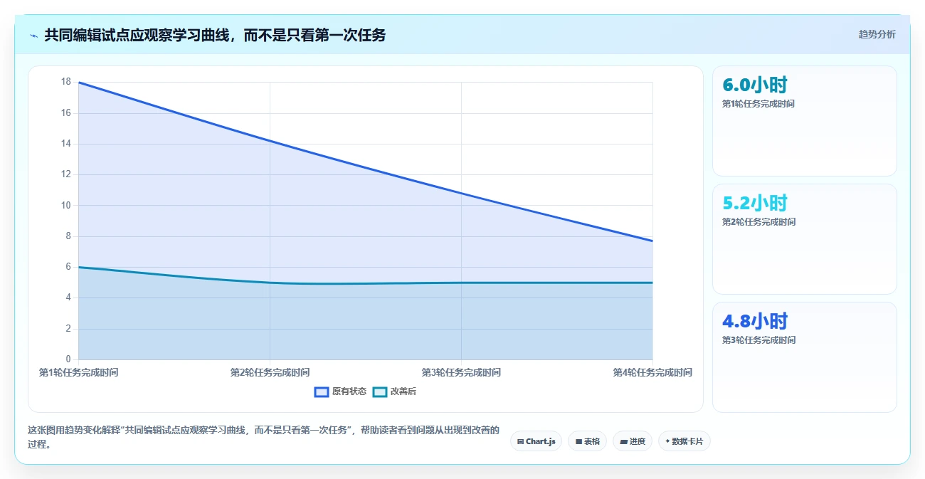 远程协作新趋势:2026年最受欢迎的5大共同编辑软件盘点