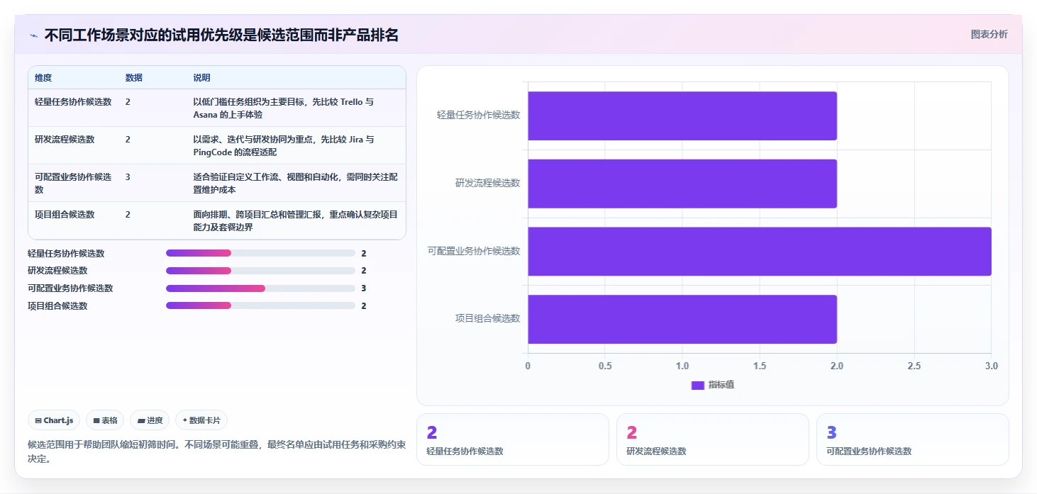 2026年项目管理效率之选：8大项目管理SaaS系统深度对比