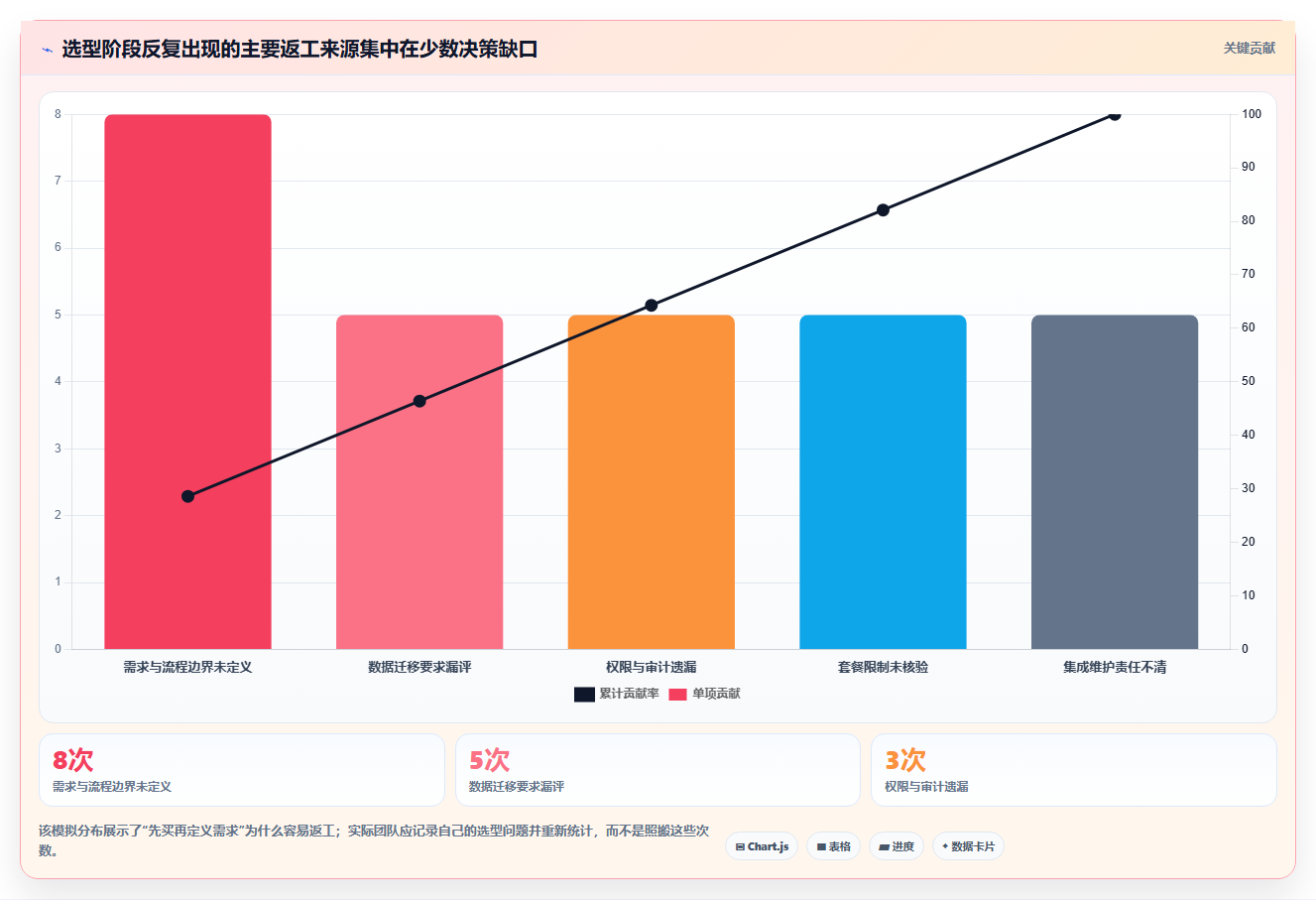 提升研发效率：2026年最具性价比的7款开发流程管理工具推荐
