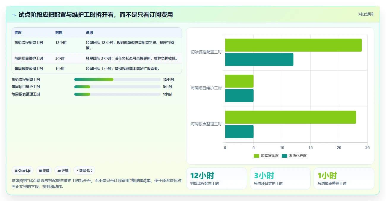 2026年常用的瀑布管理工具有哪些：主流瀑布项目管理软件深度测评与对比