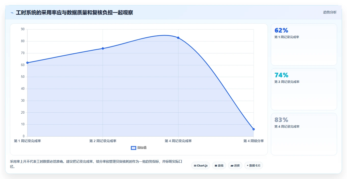 提升团队生产力:2026年必备的7款自动计算工时的软件推荐