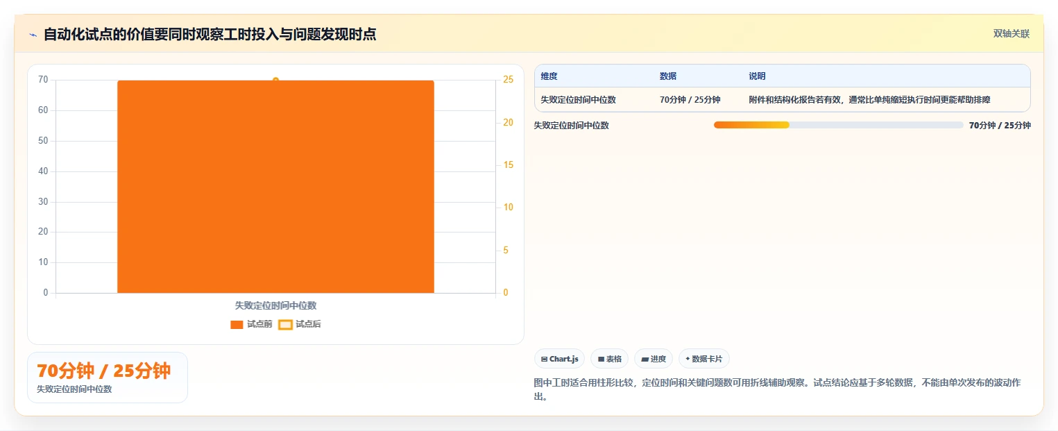 2026年测试必备工具大盘点：8款提升效率的顶级选择