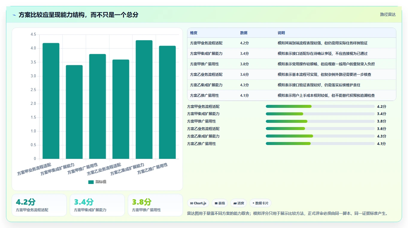项目管理新趋势:2026年中汽研员工任务管理系统选型指南