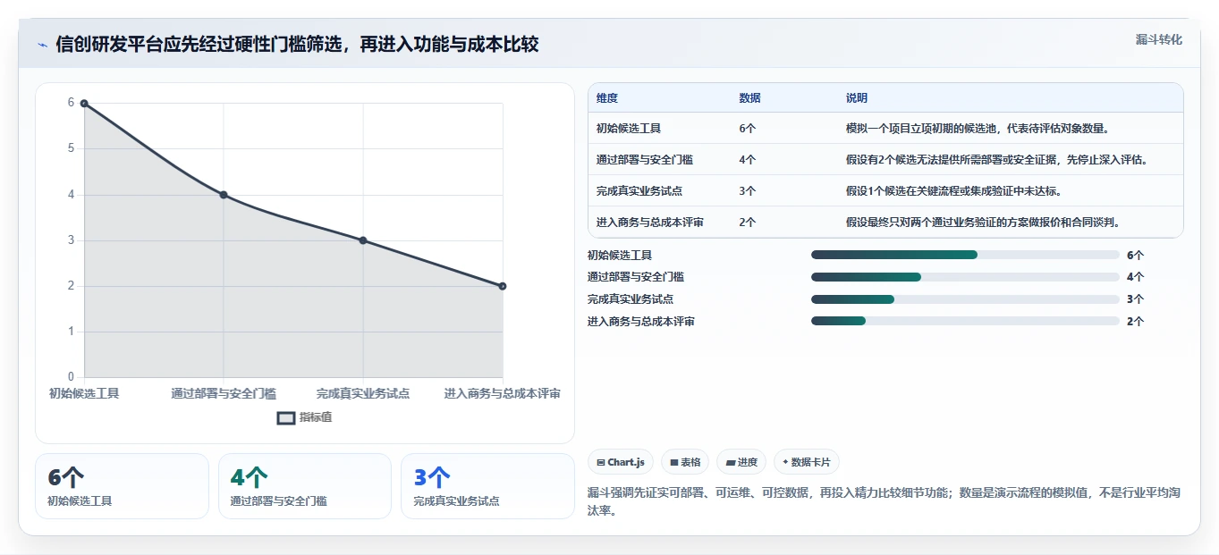 2026年信创企业平台选型指南：6大工具深度对比