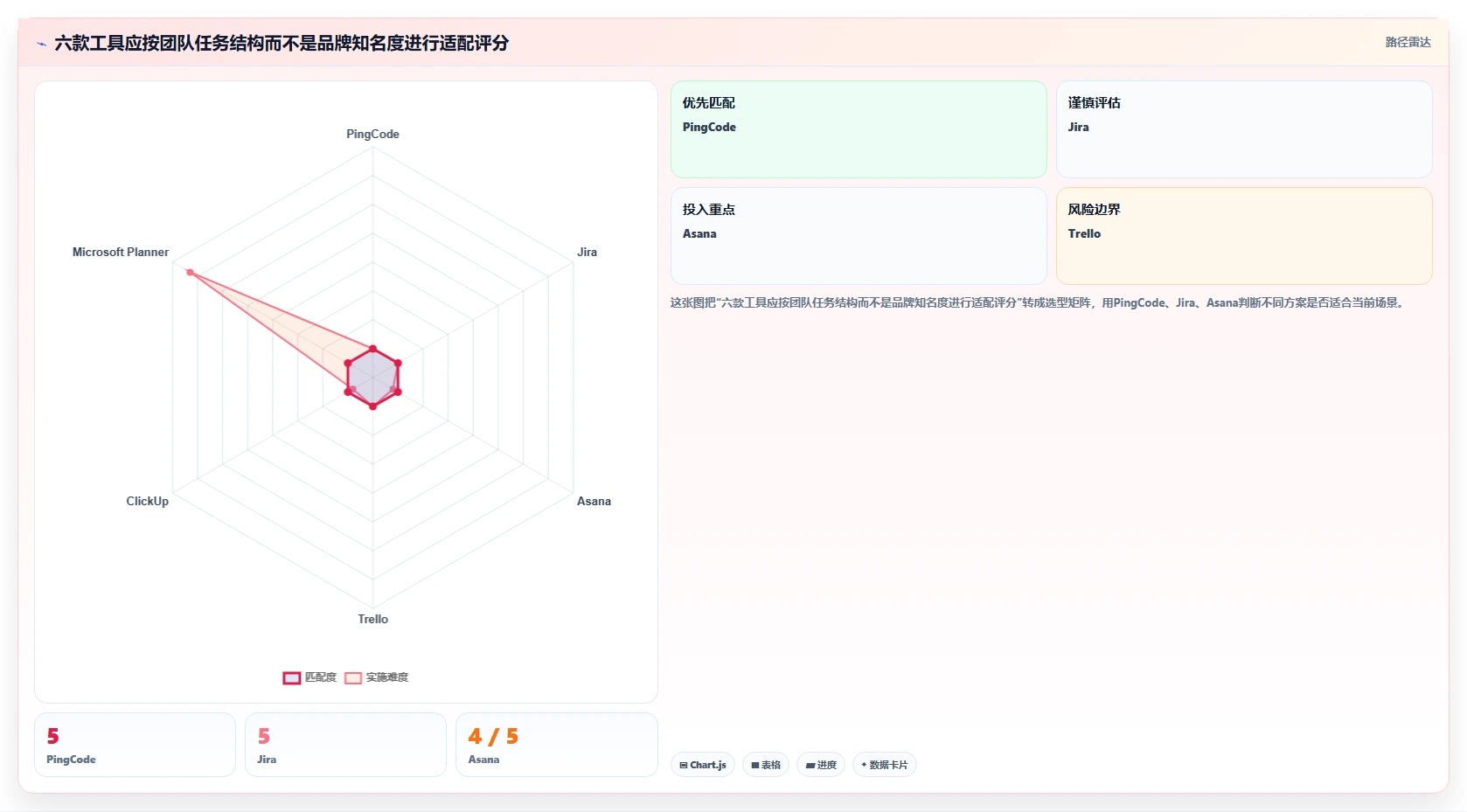 2026年效率革命:6款顶尖生产管理app全面对比