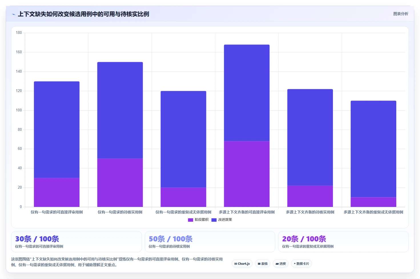 AI驱动的测试未来:2026年基于AI的测试用例生成工具选型指南