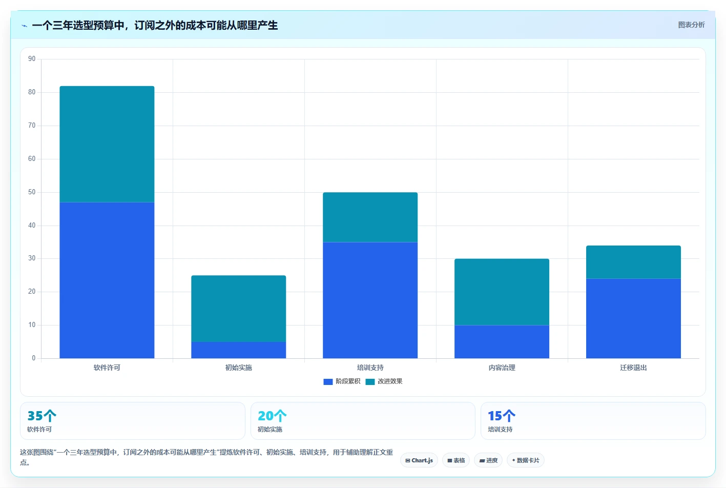 从新手到专家:2026年做资料的软件选型完全指南