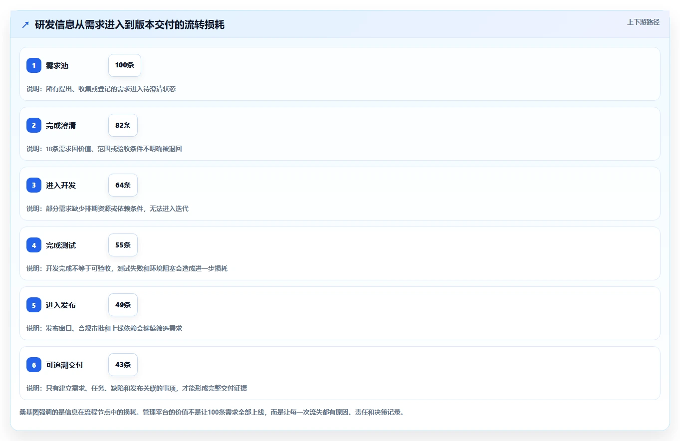 项目经理效率翻倍!2026年最值得尝试的5款jira项目管理流程工具