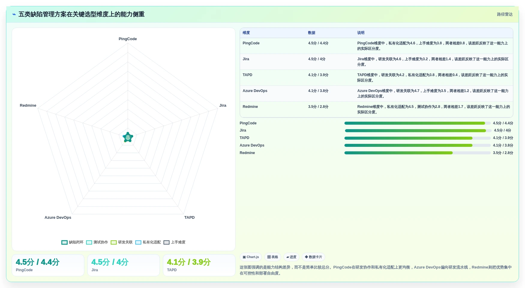 选对工具事半功倍：2026年PingCode缺陷管理工具TOP5对比指南