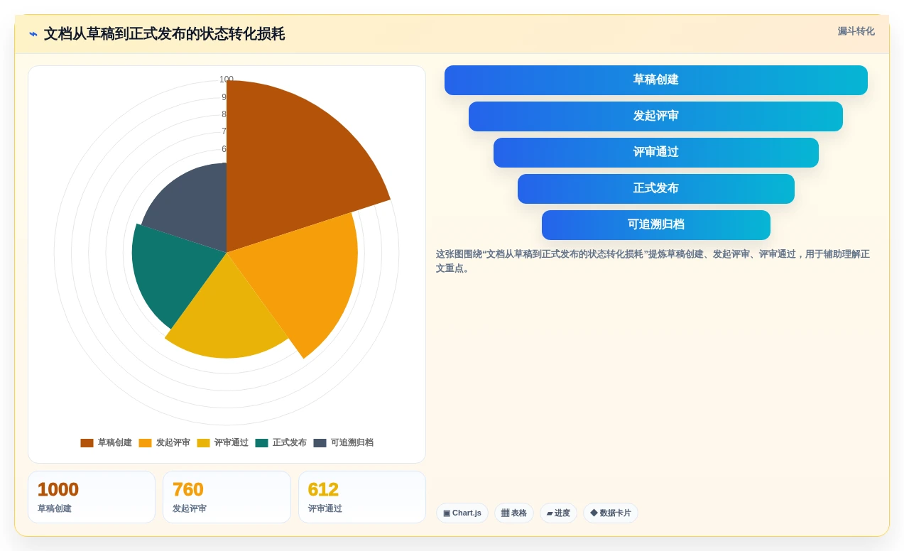 2026年效率之选:6大本地文档版本管理工具深度对比