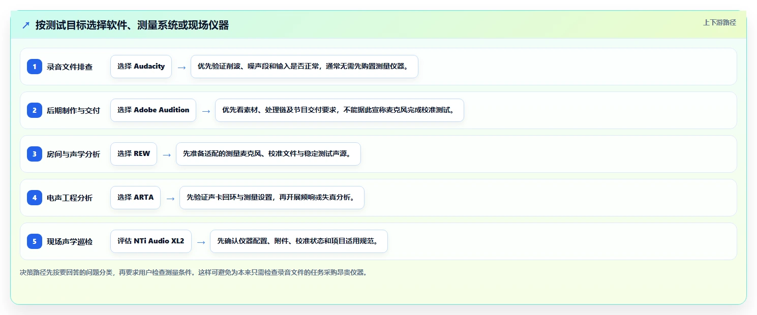 2026年麦克风测试工具选购指南：5款专业人士力荐的必备神器