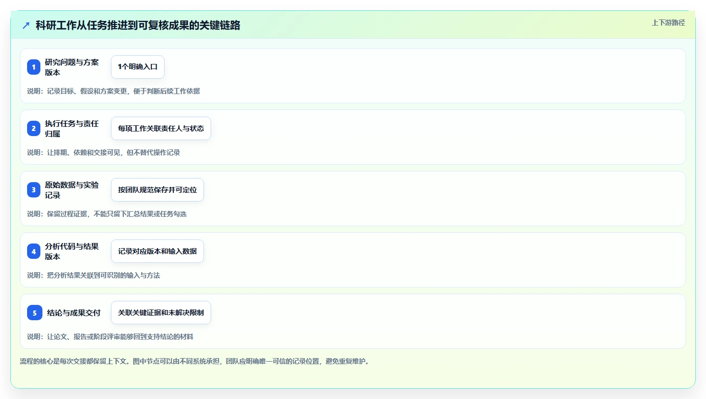 项目管理新趋势:2026年最受欢迎的5大科研团队工作平台对比