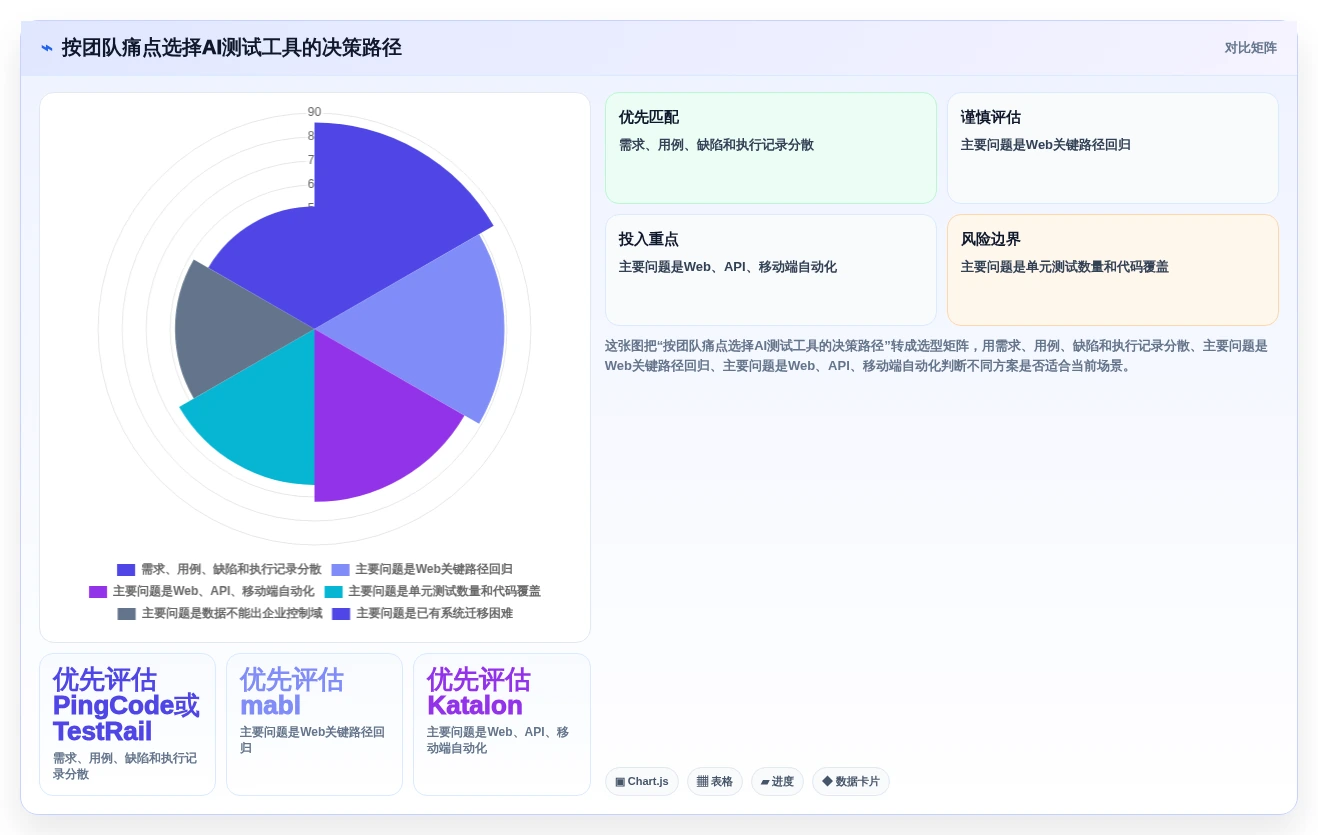 2026年必看:6款顶级AI写软件测试用例工具全面对比