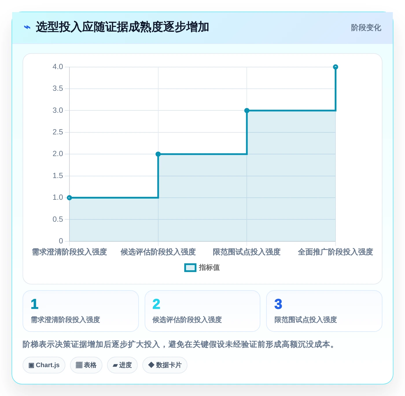 投资项目管理平台选型指南：2026年最值得关注的5大研发管理利器