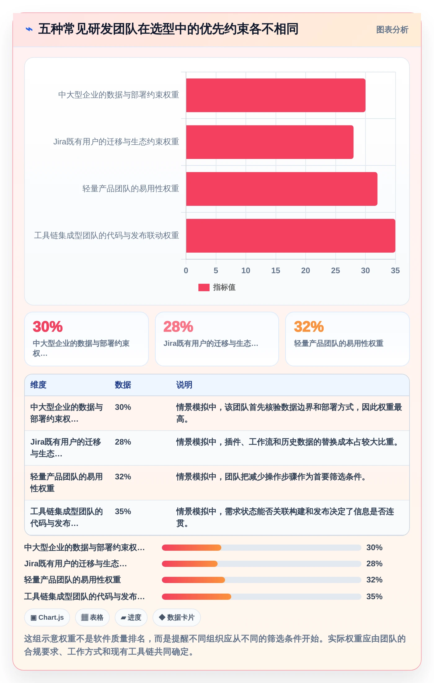 研发团队必备：2026年5款最佳项目进度看板软件对比分析