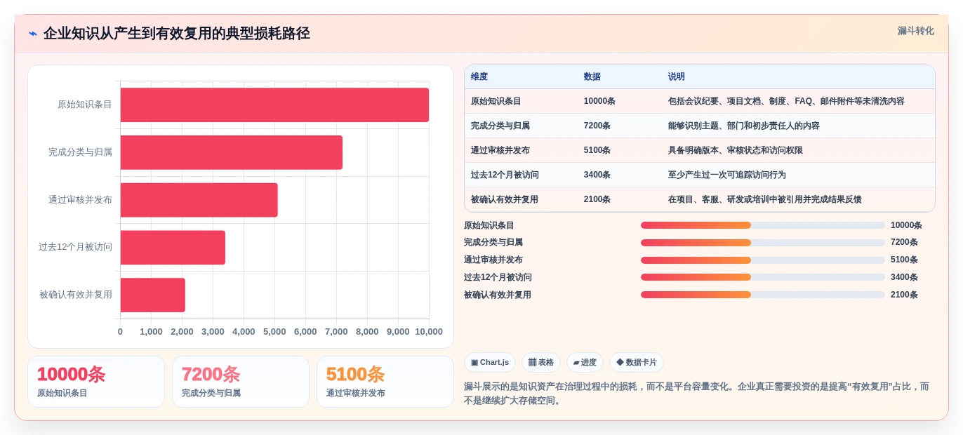 智慧办公新趋势:2026年最值得投资的5款知识生命周期管理系统
