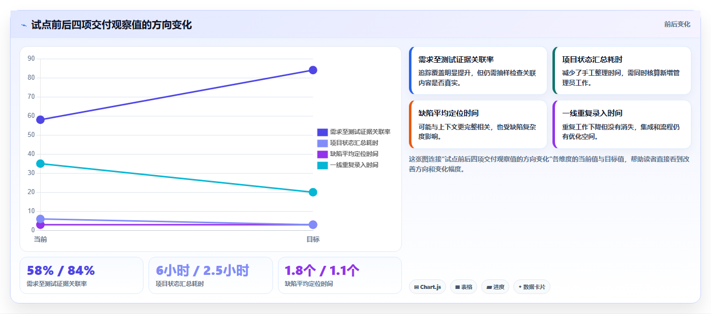 项目经理福音：2026年最值得投资的5大开发测试软件推荐