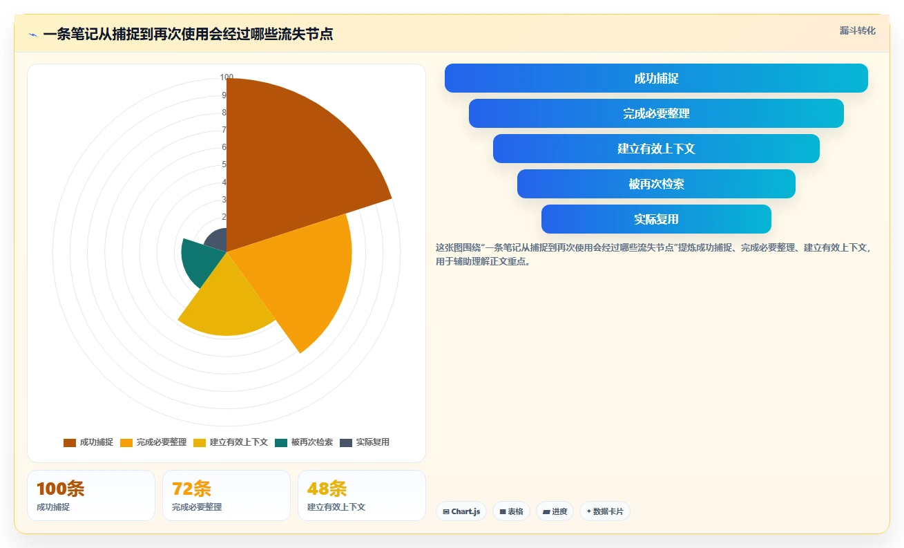 2026年效率革命:6款最佳本地知识库笔记软件那个好全面对比