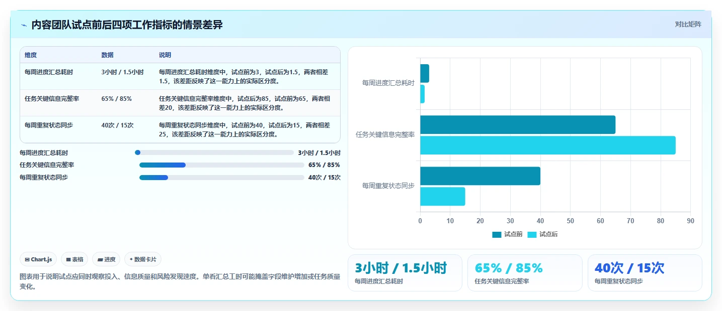 2026年效率之选:6款顶级项目任务软件深度对比