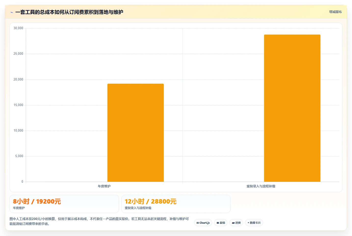 2026年低成本的研发管理软件选哪款更合适？五款高性价比工具深度测评