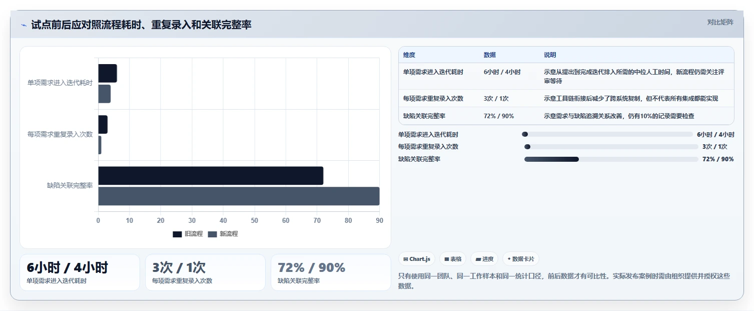 2026年Jira替代软件有哪些：8款主流研发项目管理工具深度测评