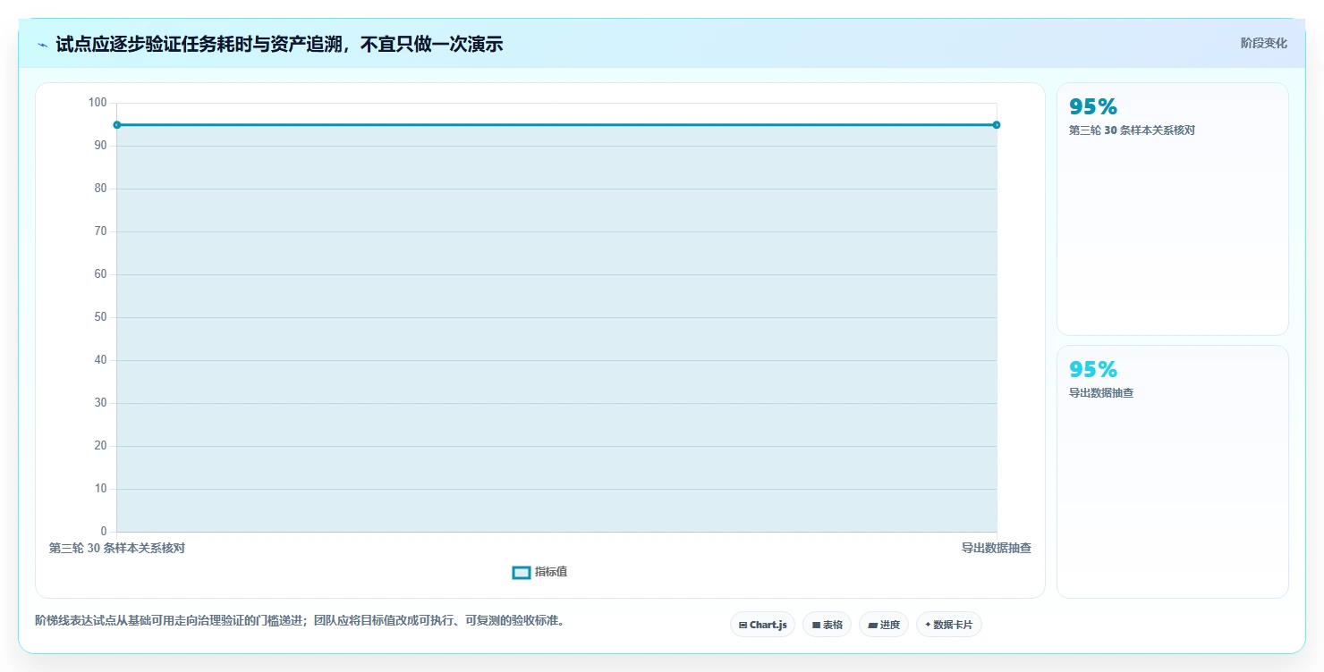 提升测试质量：2026年最值得投资的5大测试用例编写工具