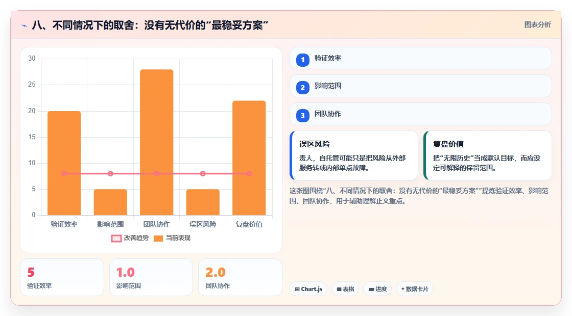 八、不同情况下的取舍：没有无代价的“最稳妥方案”