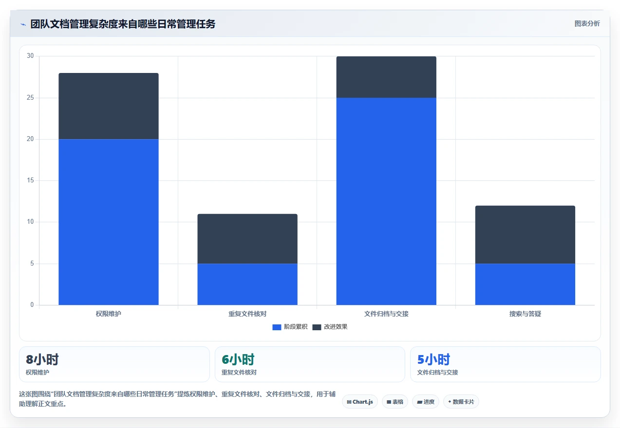 如何选择最适合你的微软在线文档库?2026年5大热门工具对比