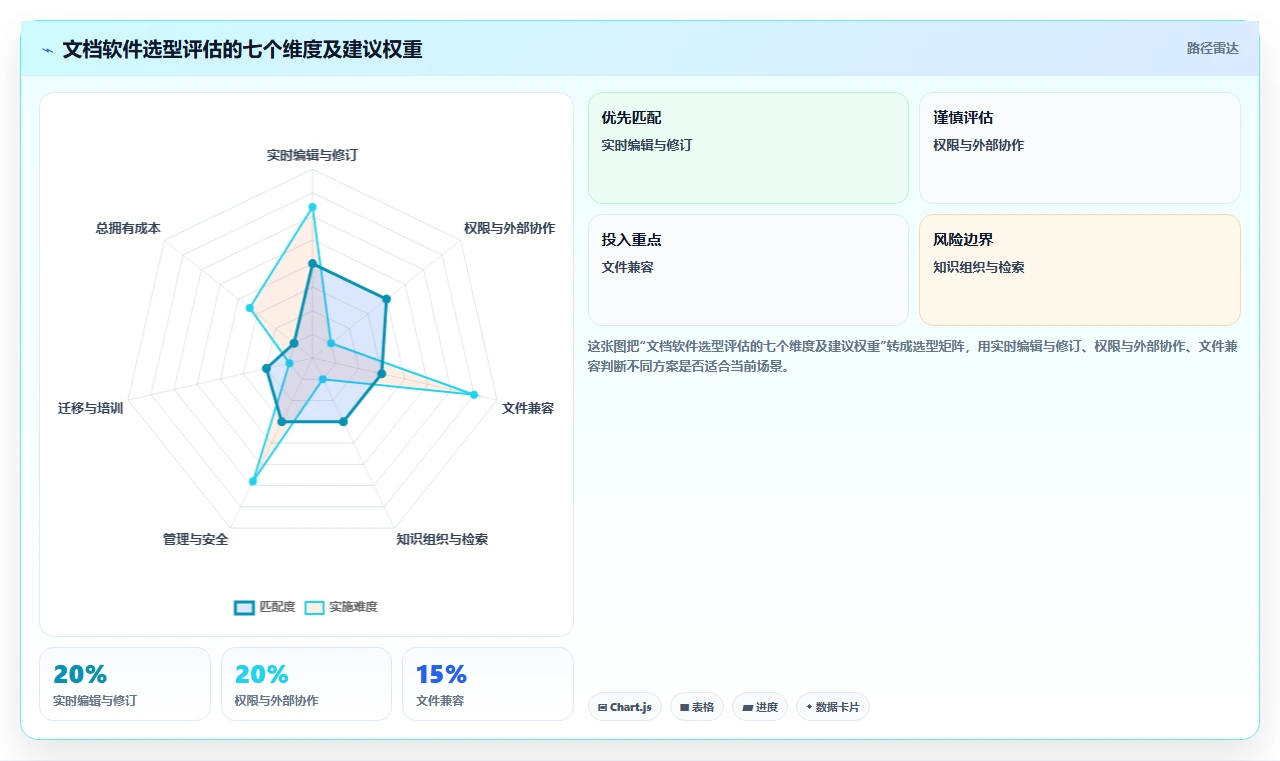 远程协作新时代:2026年最值得投资的5大文档共享编辑软件