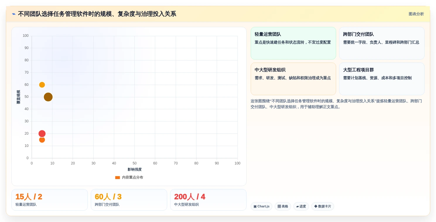 项目管理新趋势:2026年最受欢迎的5大任务显示软件