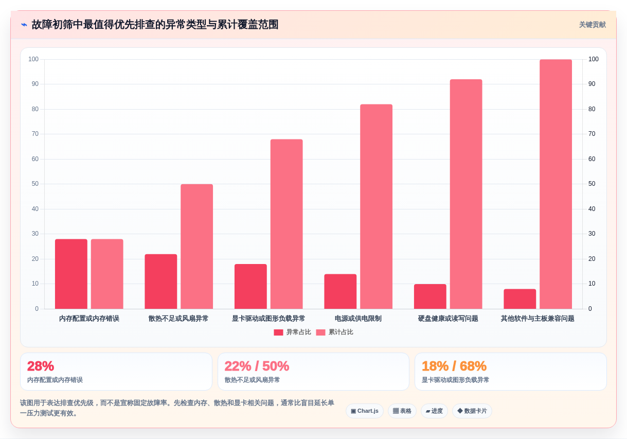 2026年必看:6款顶级电脑老化测试软件全面对比